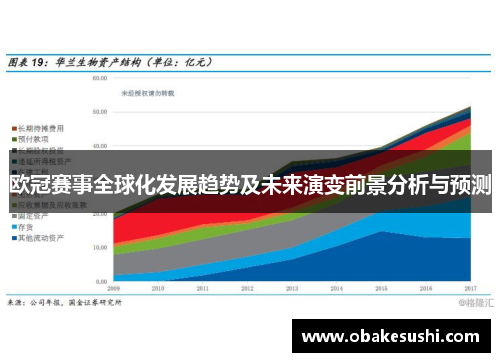 欧冠赛事全球化发展趋势及未来演变前景分析与预测